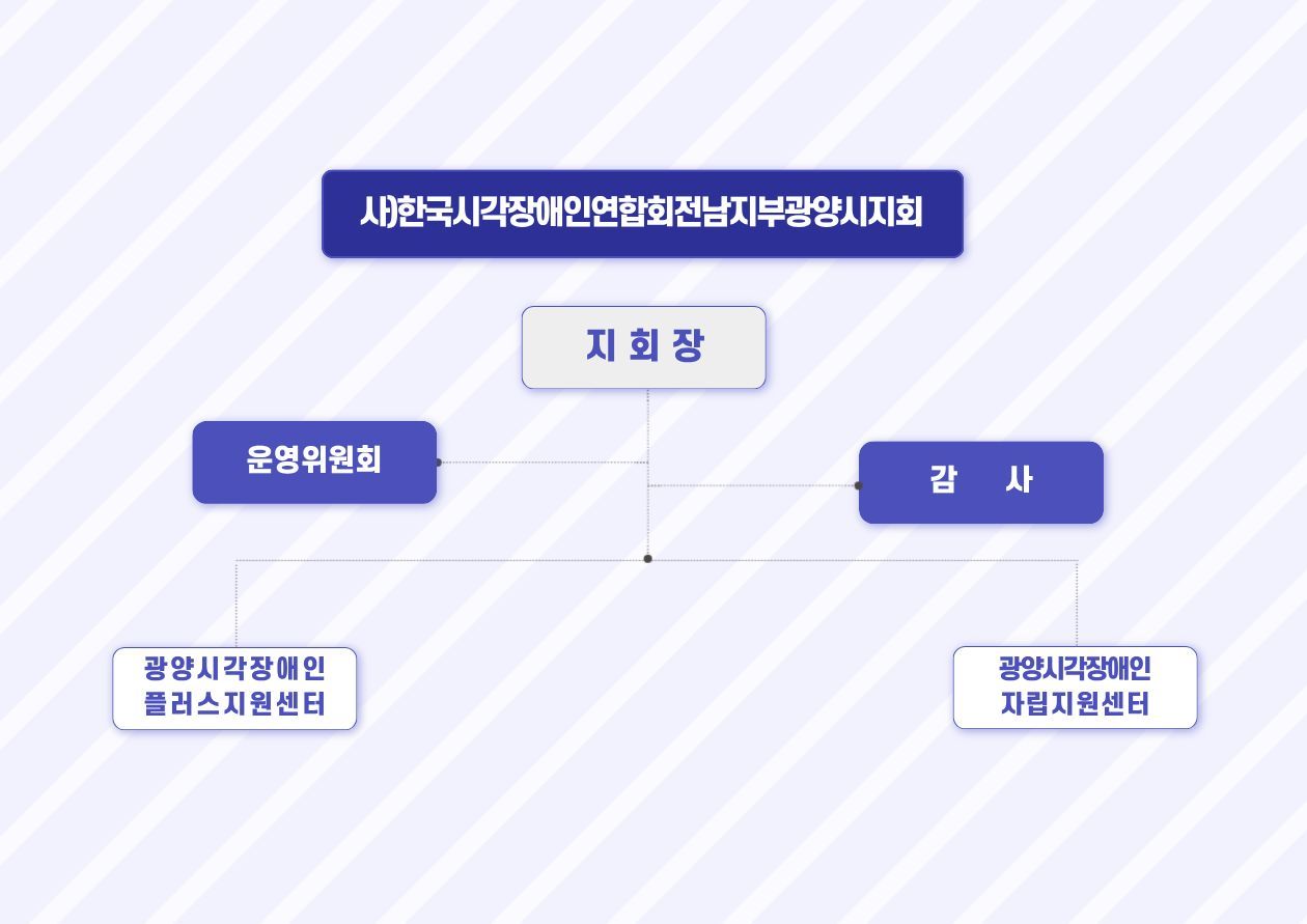 이미지명